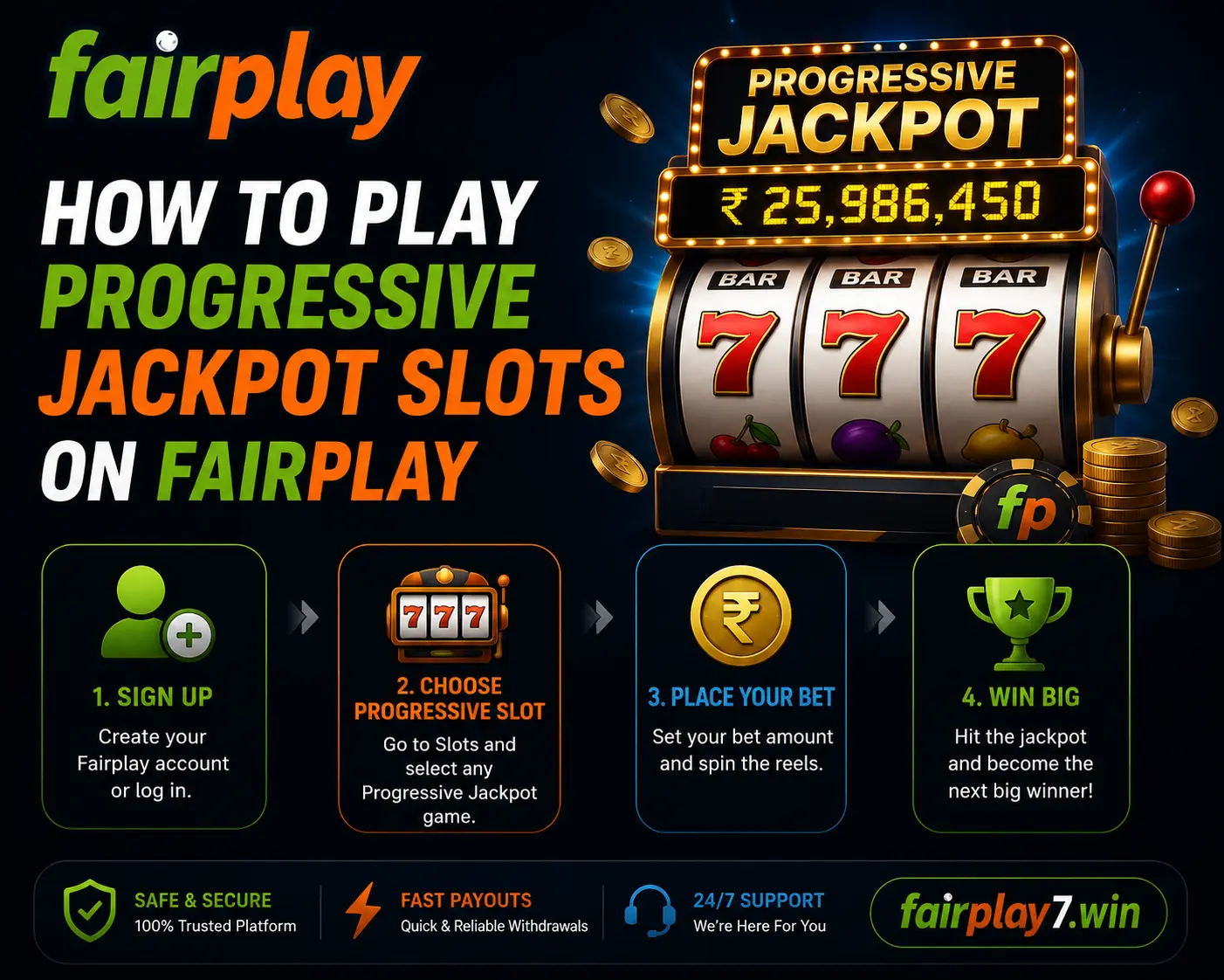 How to Play Progressive Jackpot Slots on Fairplay